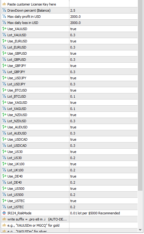 VIP AI EA settings: symbol switches, lots, account controls and broker symbol names